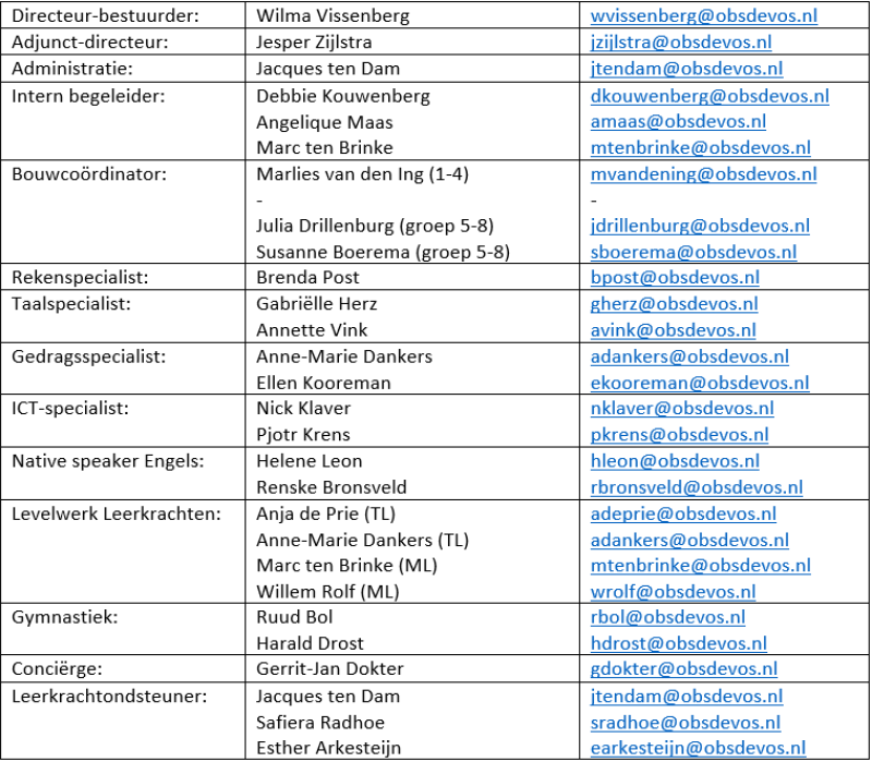 formatie-2023-2024-rollen.png